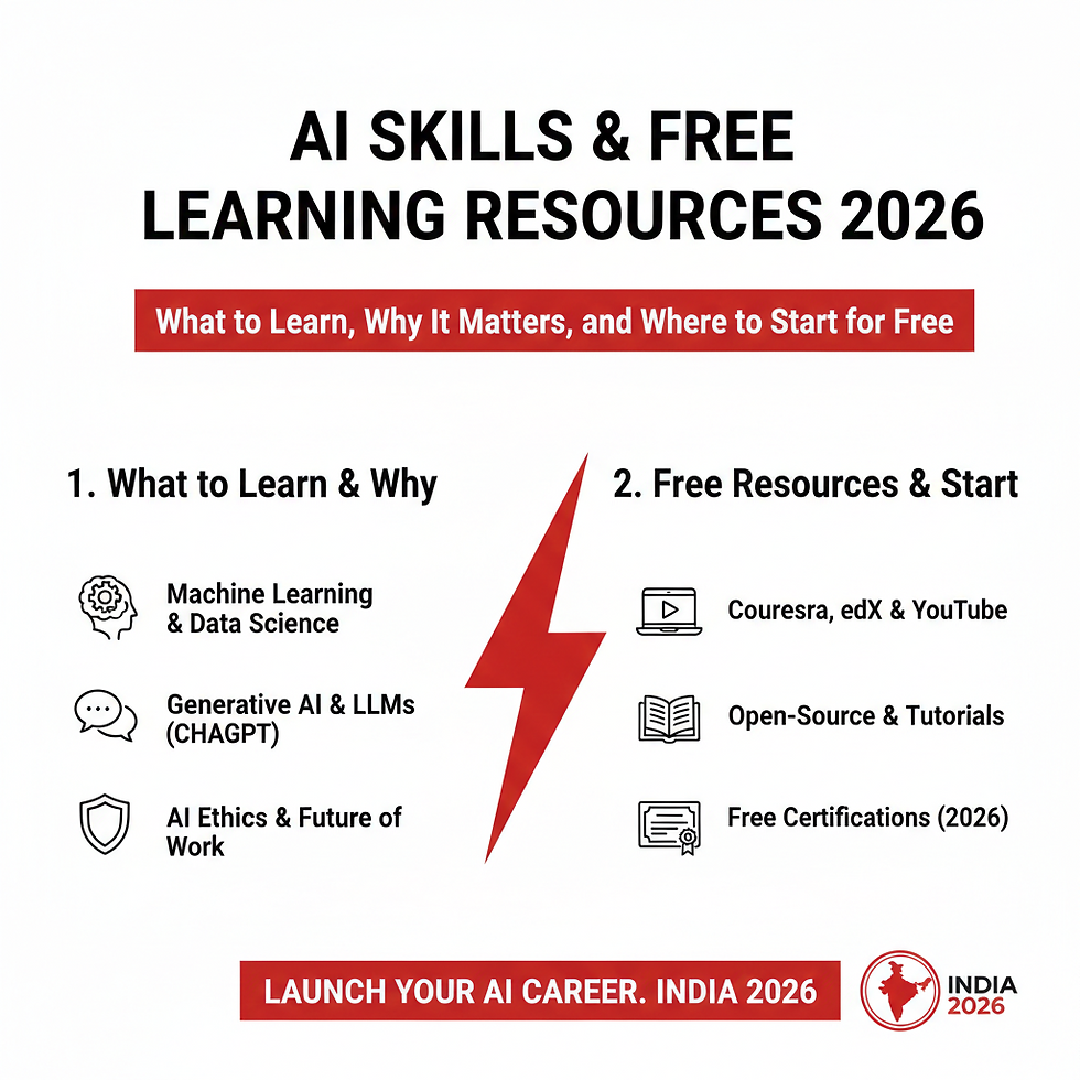 Students and professionals in 2026 learning AI skills using free online resources, exploring generative AI tools, data analysis, and machine learning for future careers.