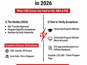 countries that accept gre 2026 map