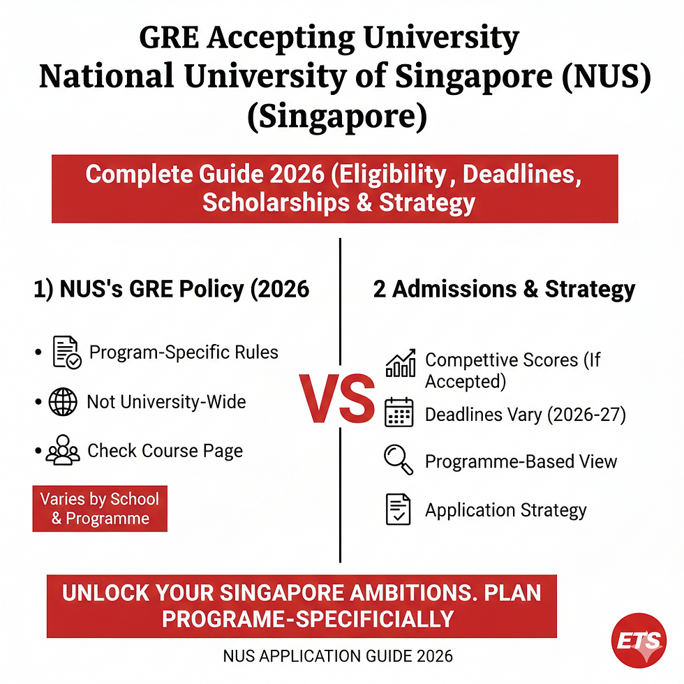 GRE Accepting University National University of Singapore (NUS) (Singapore)