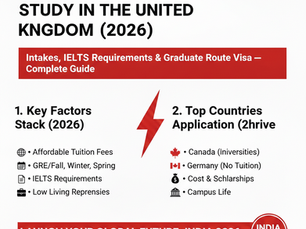 Study in the United Kingdom (2026): Intakes, IELTS Requirements & Graduate Route Visa — Complete Guide for International Students