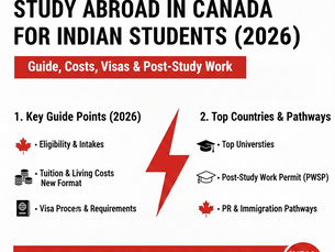 Study abroad in Canada for Indian students with updated visa and PGWP rules