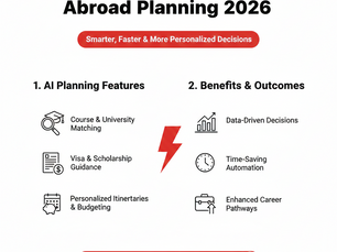 Students using AI tools for study abroad planning in 2026 to compare universities, courses, costs, scholarships, and visa options on digital platforms.