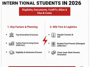 Requirements to study in Canada for international students in 2026 including IELTS, study permit, documents, and Canadian universities