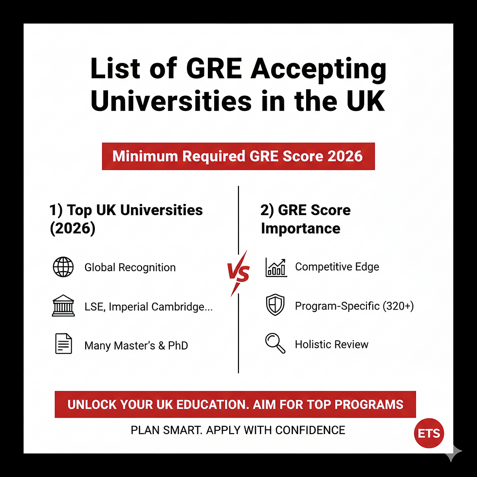 GRE accepting universities in the UK 2026