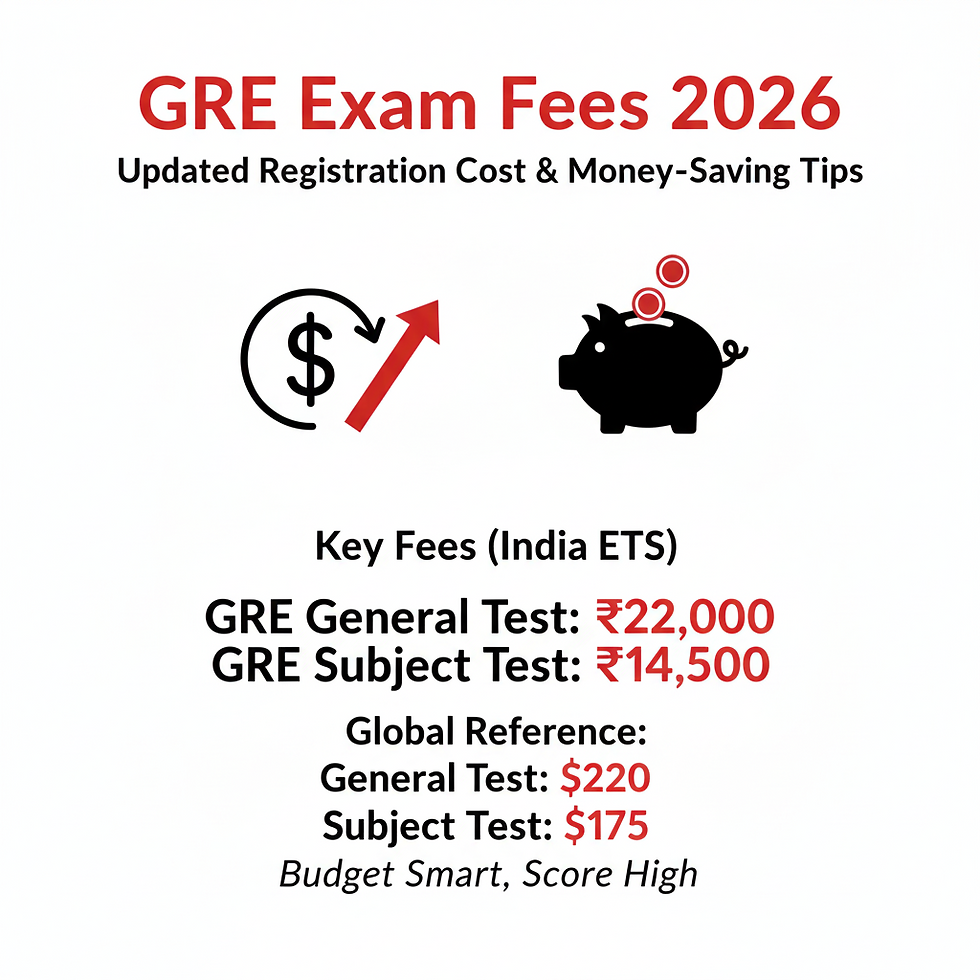 GRE exam fees 2026 cost breakdown showing registration, score report and rescheduling charges