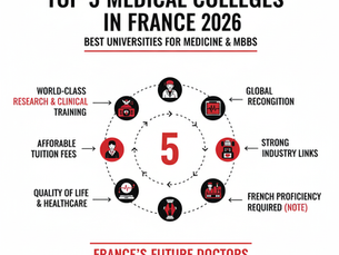 Infographic titled “Top 5 Medical Colleges in France 2026” highlighting the best universities for medicine and MBBS, featuring world-class research and clinical training, global recognition, affordable tuition fees, strong industry links, quality healthcare, and French language proficiency requirements.