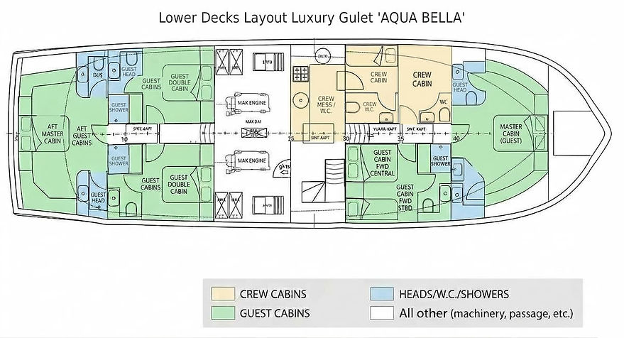 Luxury Gulet 'AQUA BELLA' deck plan with 2 Master Suites, 2 Double cabins, and 1 Triple cabin.