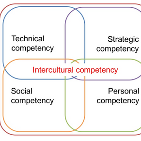 How do you lead a multicultural, multidisciplinary team as a Global Development leader?