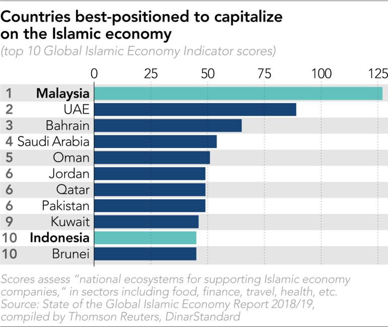 Peluang Industri Halal