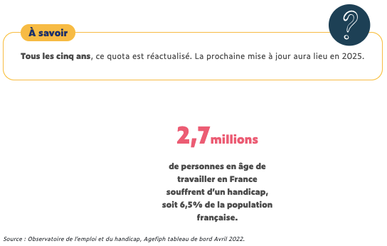 texte handicap