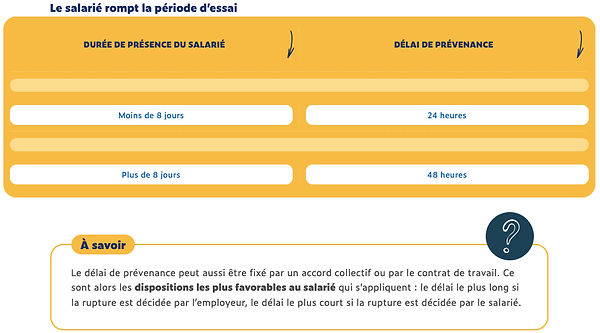 Texte periode essai