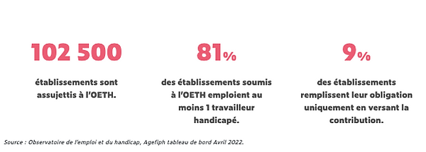 texte handicap
