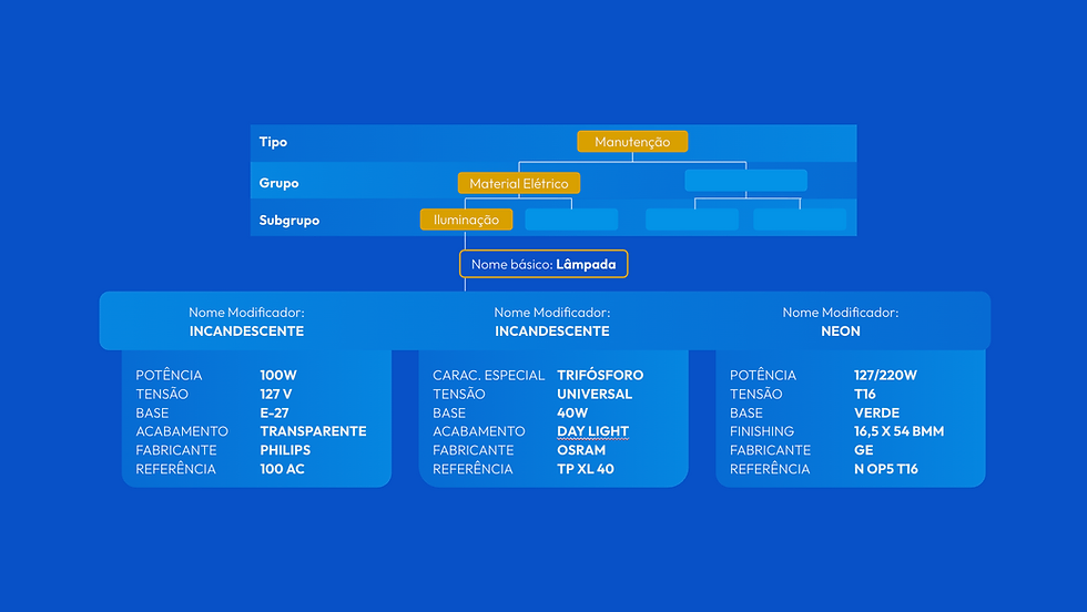 Taxonomia nos Cadastro de Materiais: o guia completo para estruturar, classificar e governar dados com eficiência