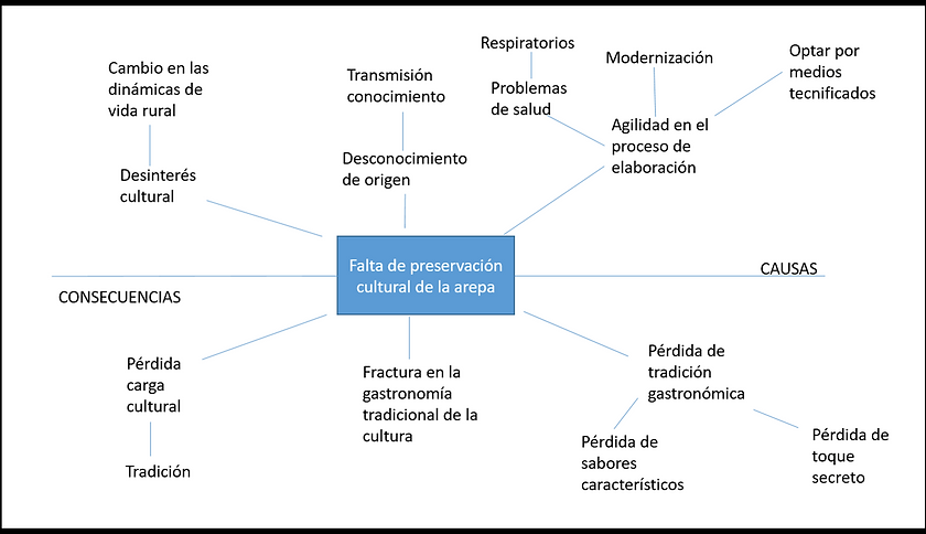 árbol_de_problemas1.png
