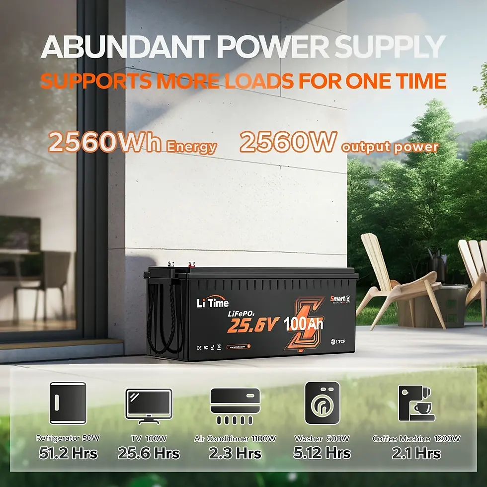 Thumbnail: LiTime 24V 100Ah LiFePO4 Bluetooth Lithium RV, Marine Battery with Low-Temp Prot