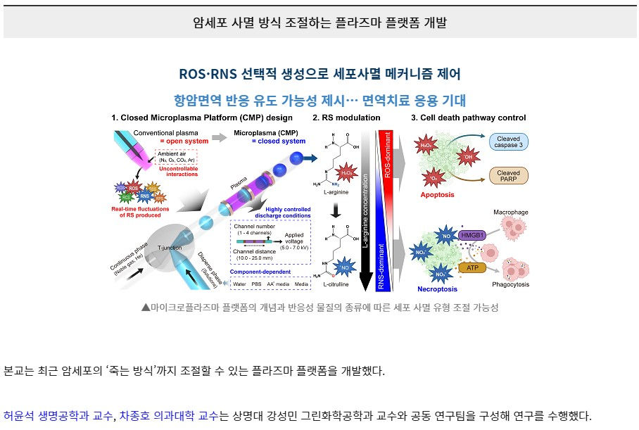 [05.12] Online News: Closed Microplasma Platform