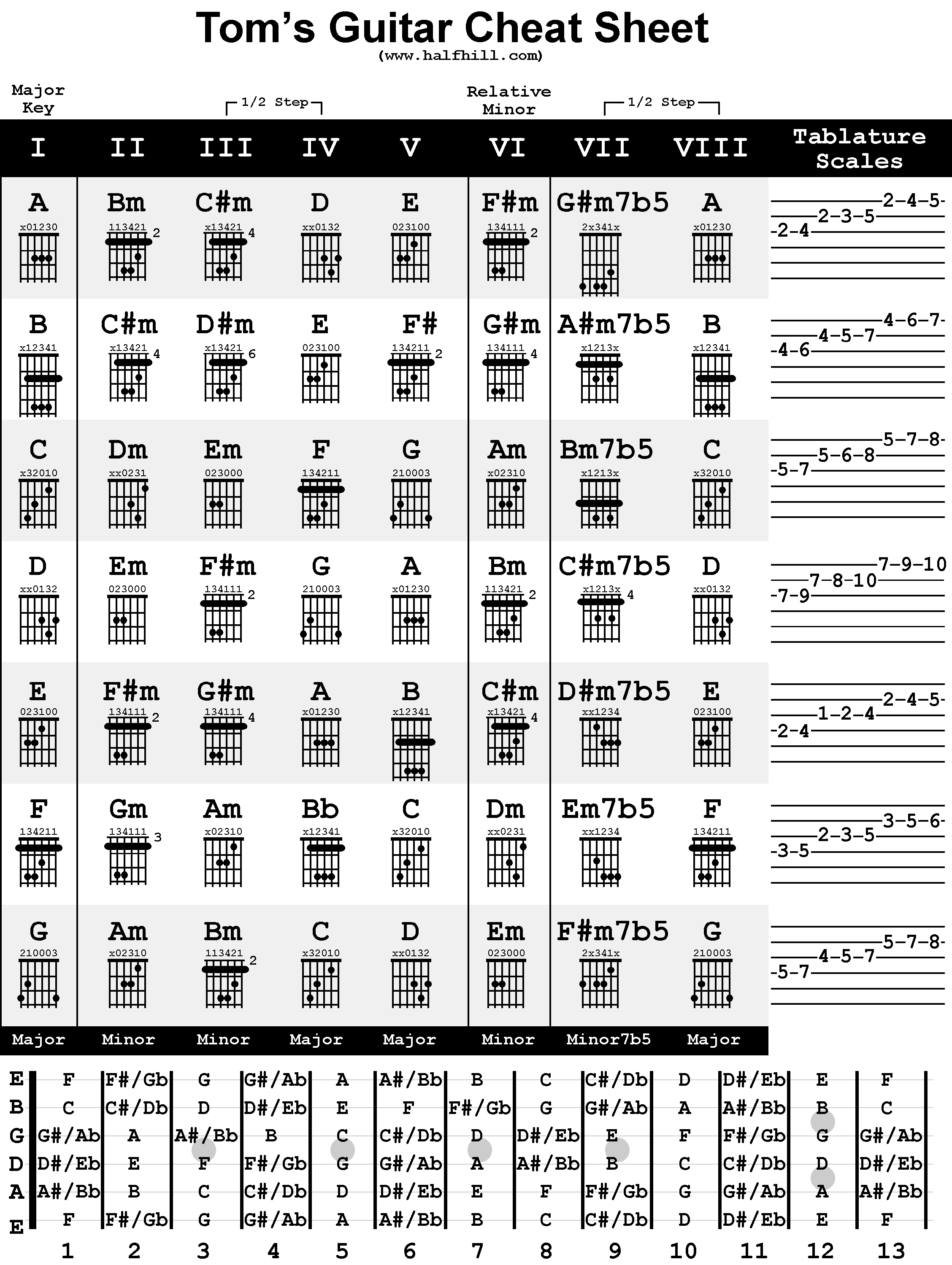 free guitar sheet music