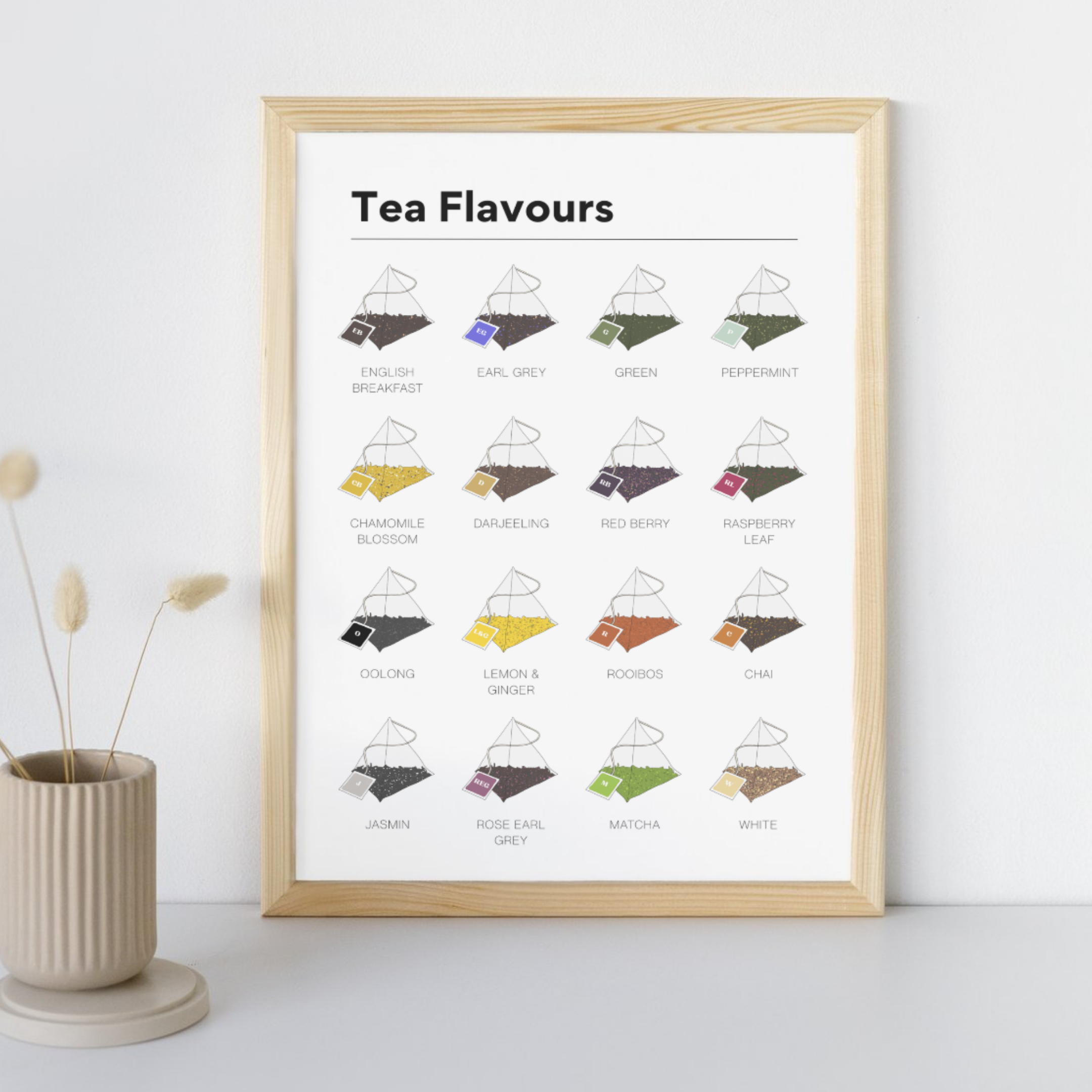 White Tea Flavour Chart Artwork Print 2