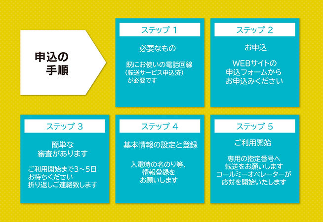 電話代行サービスコールミー申込手順