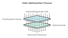 Modern JavaScript Compilers: SWC and Traceur