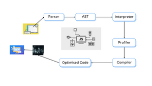 Modern JavaScript Compilers: TypeScript and Babel