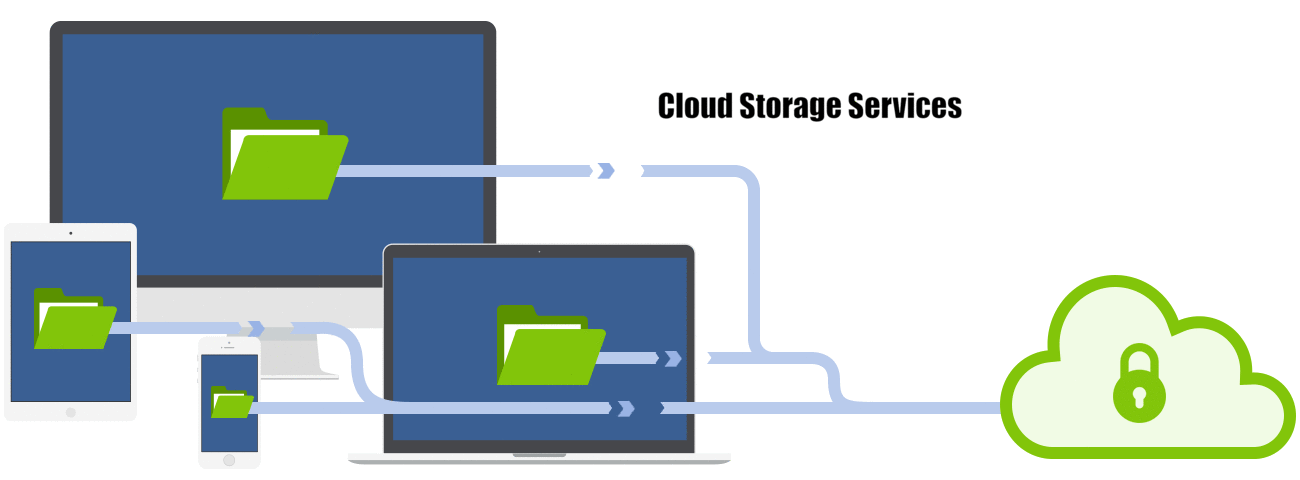 Google Cloud Storage Guide for Data Engineers