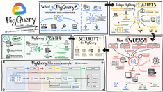 Top 3 GCP Tools Every Data Engineer Should Know🔧⚙️