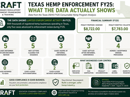 Texas Hemp Enforcement FY25: What the Data Shows