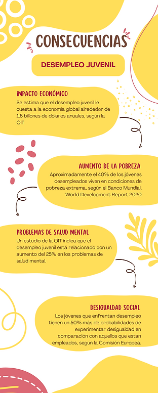 infografía consecuencias