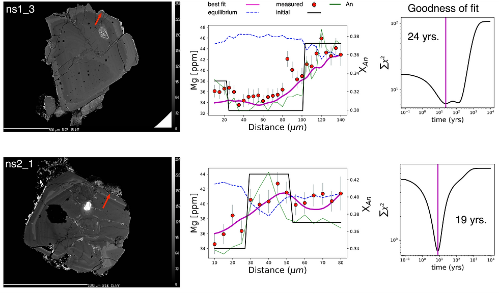 Mg_diffusion_figures.png