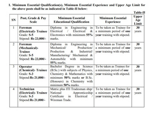 BCPL NON-EXECUTIVE ( TECHNICAL & NON-TECHNICAL) 2021