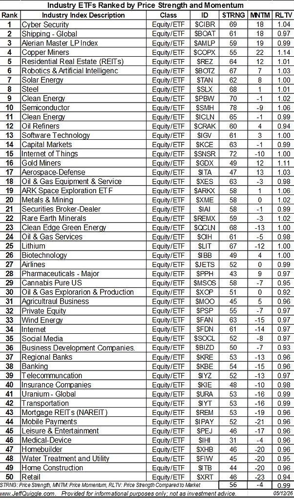ASSET.INDUSTRY.ETF.jpg