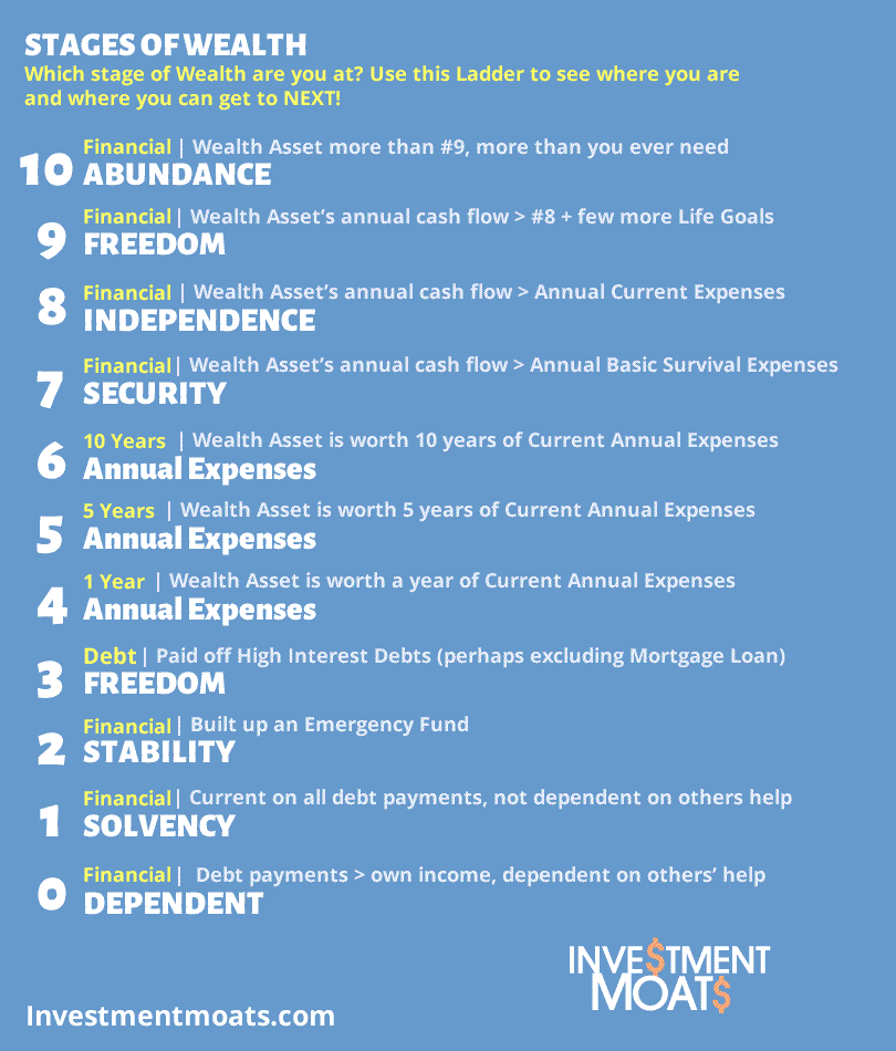 10-Stages-of-Wealth-revised.gif