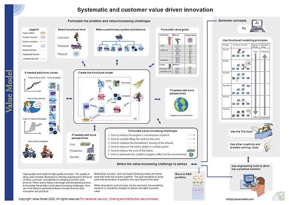 Systematic information road map