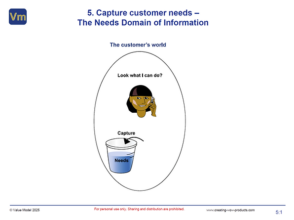 Free slide presentation on customer needs