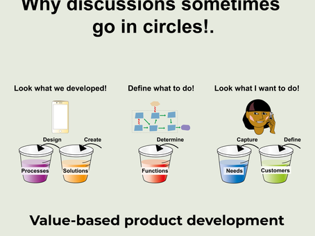 Value-based product development