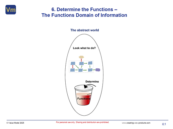 Free slide presentation of determining the functions