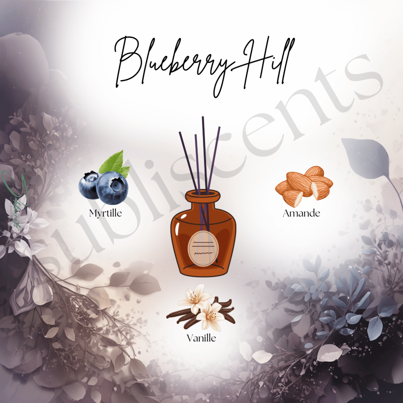 Miniature : Blueberry Hill