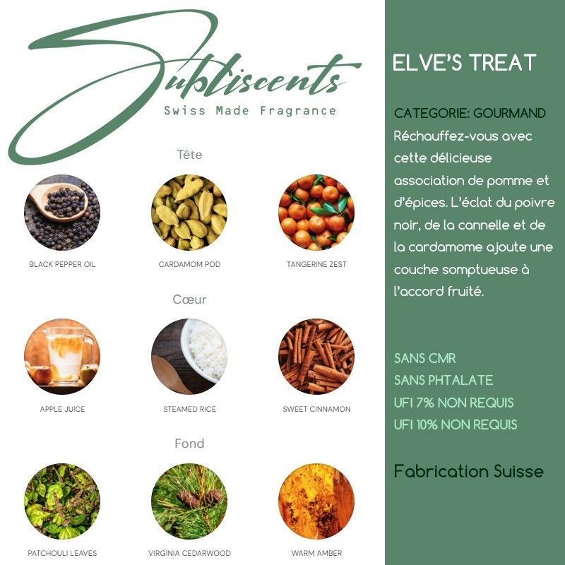 Miniature : Elve's Treat