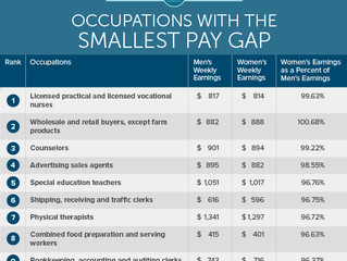 Women Should Think About These Things When Planning for Retirement