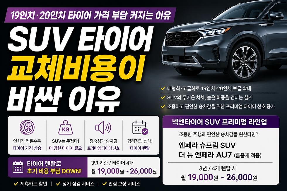 19인치·20인치 SUV 타이어 가격 부담 증가 원인을 설명하는 블로그 대표 이미지. SUV 차량과 함께 인치 증가, 차량 무게, 정숙성 중심 프리미엄 타이어 수요 증가 등을 강조하고 있으며, 엔페라 슈프림 SUV·더 뉴 엔페라 AU7 및 월 19,000원~26,000원 렌탈 정보를 포함한 디자인.