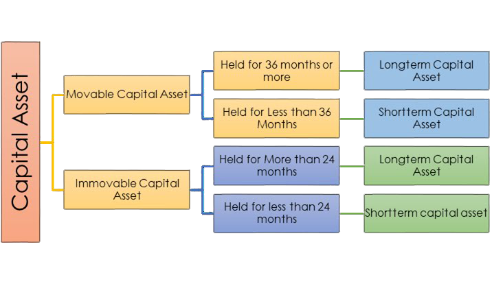 How To Save Capital Gain On Sale Of Residential Property Section 54 Of how-to-save-capital-gain-on-sale-of-residential-property-section-54-of