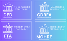 ドバイ各行政への調査対応や申請提出方法