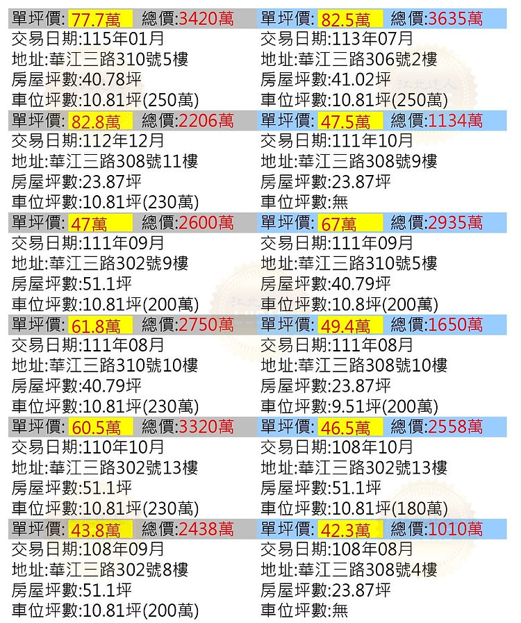 德鄰聚icart行情實價登錄江北達人Lucas