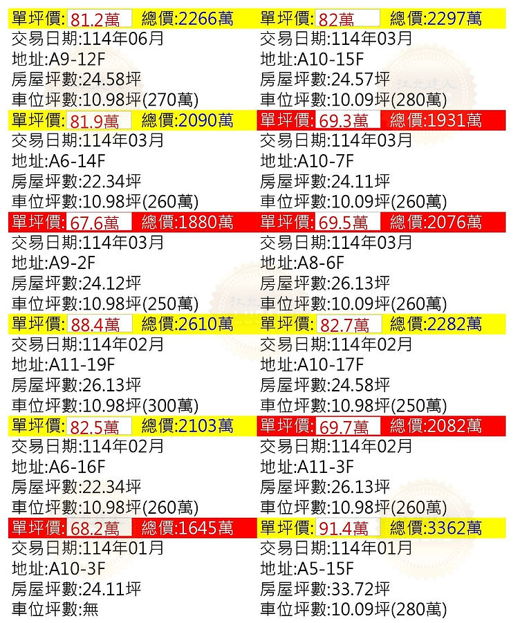 禾琚大業行情實價登錄江北達人Lucas
