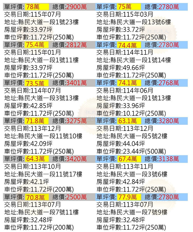萬禧園行情實價登錄江北達人Lucas