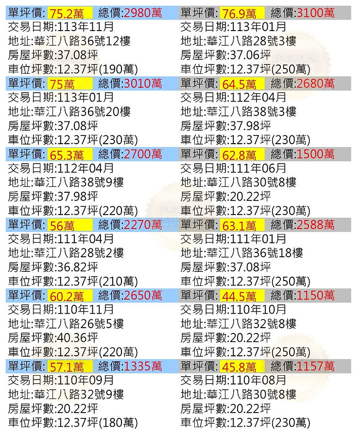 遠雄江翠行情實價登錄江北達人Lucas