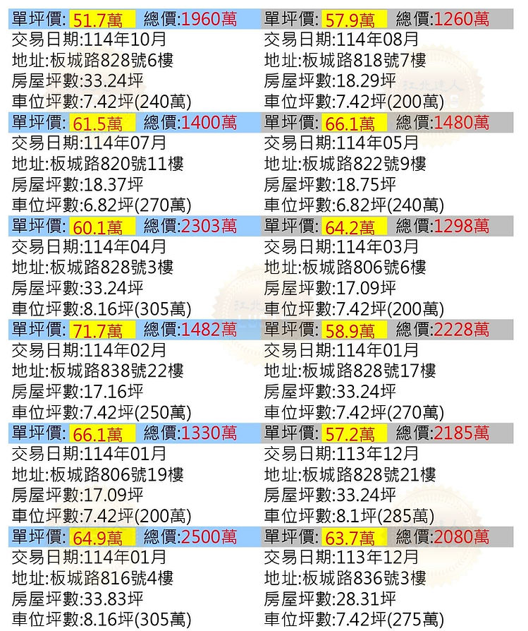 高妍植行情實價登錄江北達人Lucas