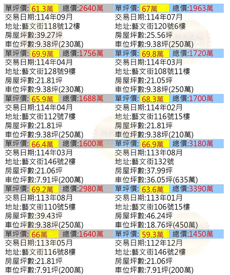 新潤翠峰行情實價登錄江北達人Lucas