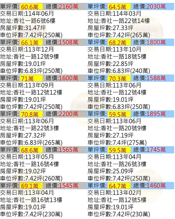 05藝樹家行情實價登錄_水印.jpg